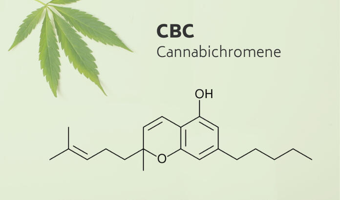 Cannabichromen