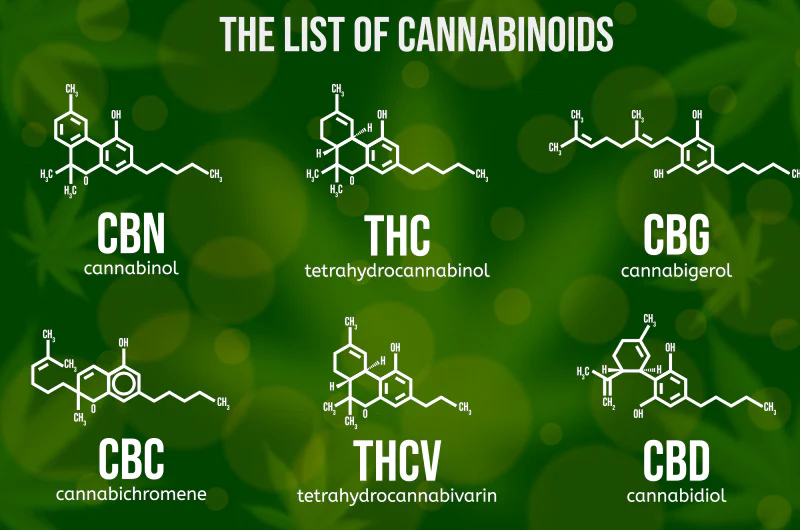 Liste der Cannabinoide