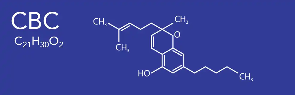 Cannabichromen (CBC)