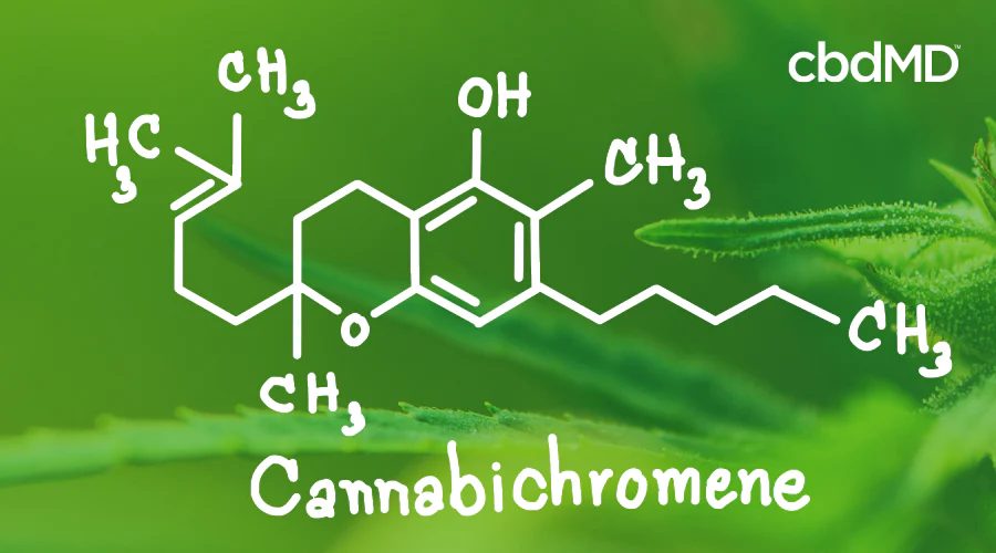 Cannabichromen (CBC) Struktur